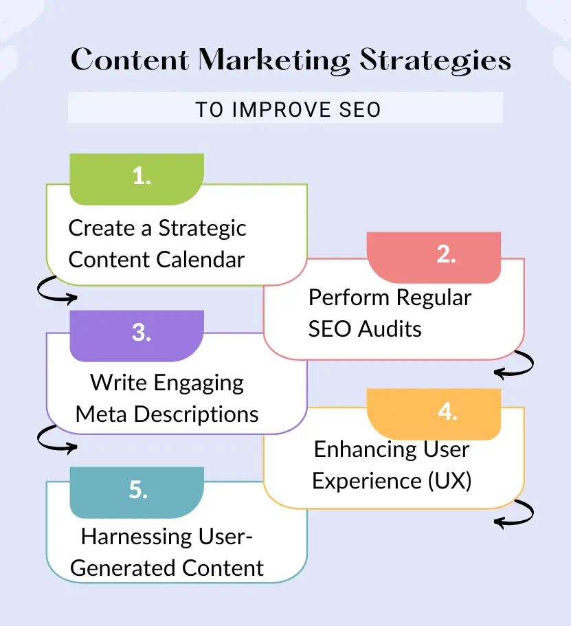 Content Marketing Strategies to Improve SEO