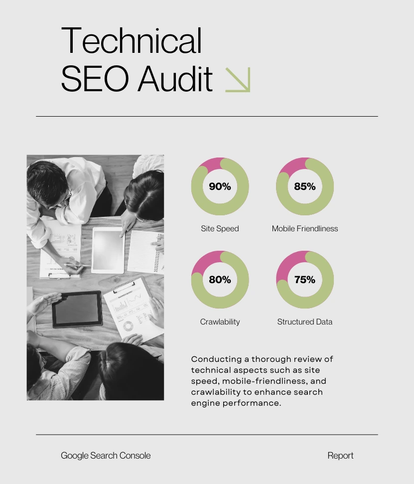 Google Search Console report for technical SEO audit to improve site performance and search engine rankings.