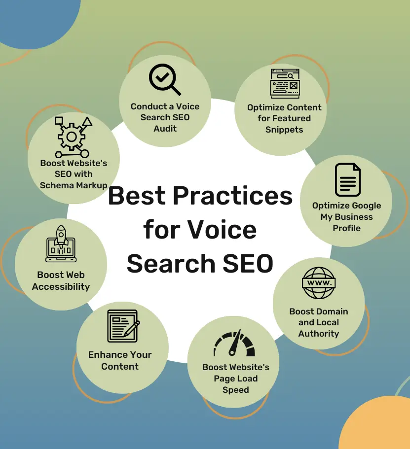 Infographic on best practices for voice search SEO, highlighting tips