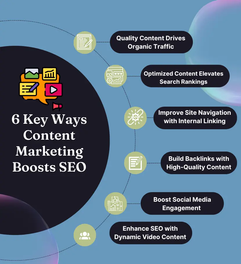 Key Ways Content Marketing Boosts SEO