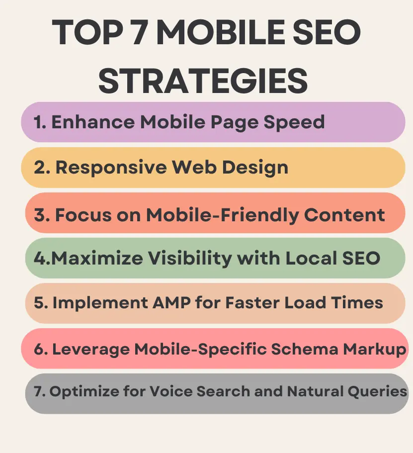 Mobile SEO Strategies