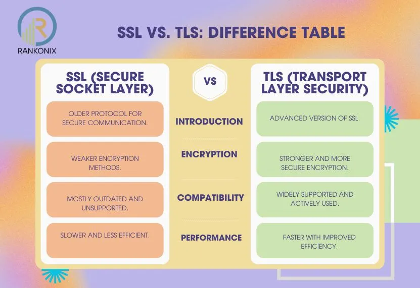 benefits of https, SSL vs. TLS What’s the Difference