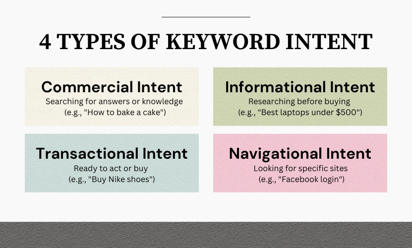 Master the 4 Keyword Intent Types for Effective Content and SEO Strategy.