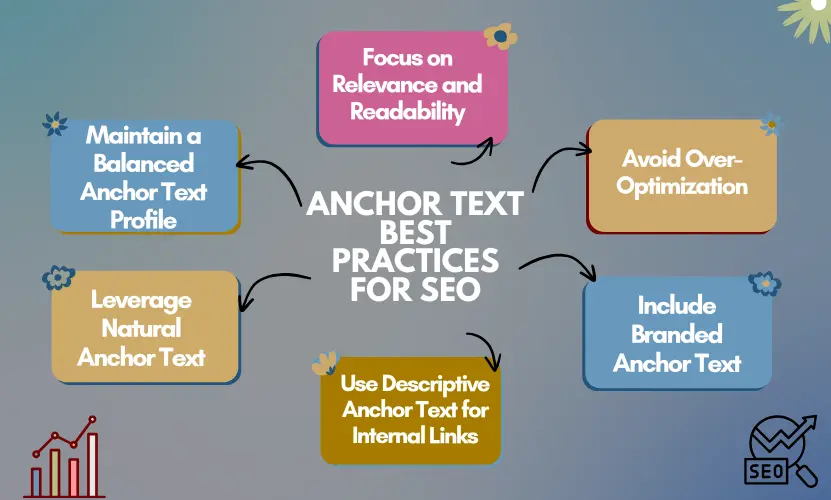 Optimize best anchor text: maintain balance, avoid penalties, and focus on relevance, readability, and natural text.