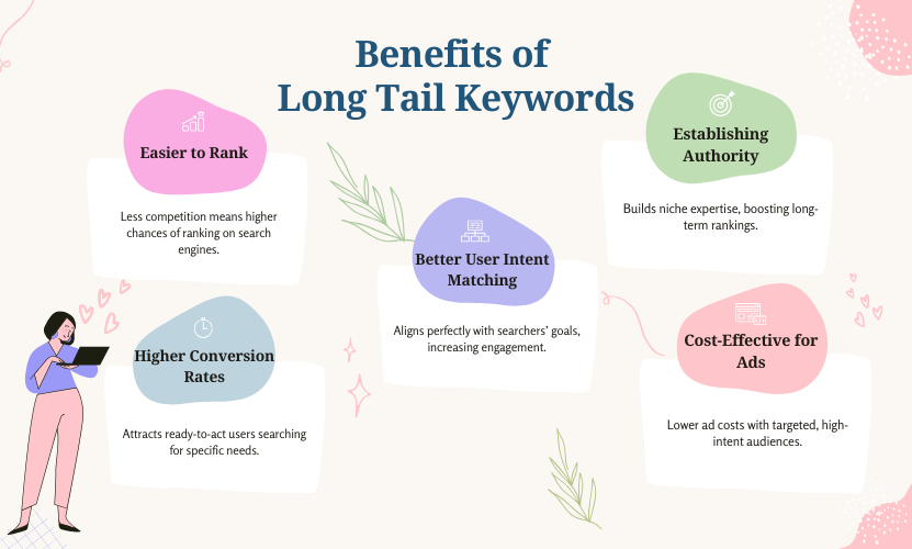 Benefits of Long Tail Keywords | Rankonix