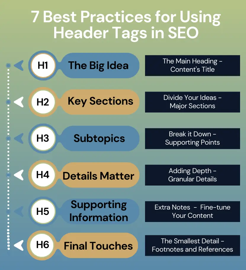 Best Practices for Using Header Tags in SEO