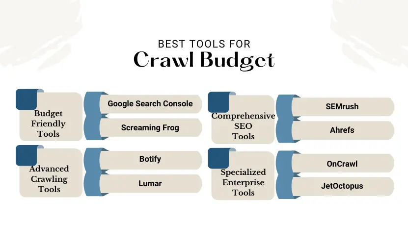 Best Tools for Budget Crawler: Optimize Your Crawl Budget with Top SEO Tools | Rankonix