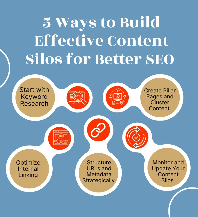 Build Effective Content Silos with 5 steps