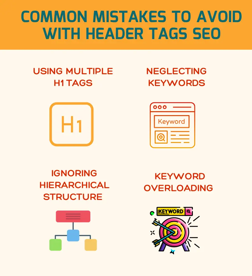 Common Mistake to Avoid with Header Tags SEO