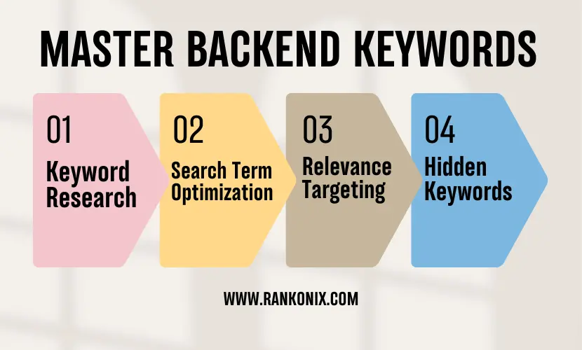 Master Backend Keywords for Amazon SEO: Research, Optimization, Targeting, and Hidden Keywords.