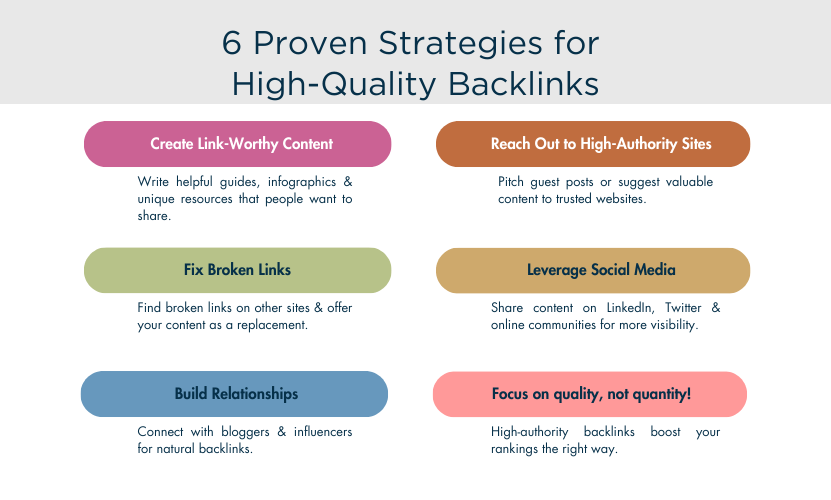 Proven Strategies for High-Quality Backlinks | Rankonix