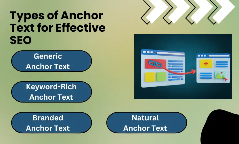 Best anchor text types for SEO: generic, keyword-rich, branded, and natural anchor text with an illustrated hyperlink example.