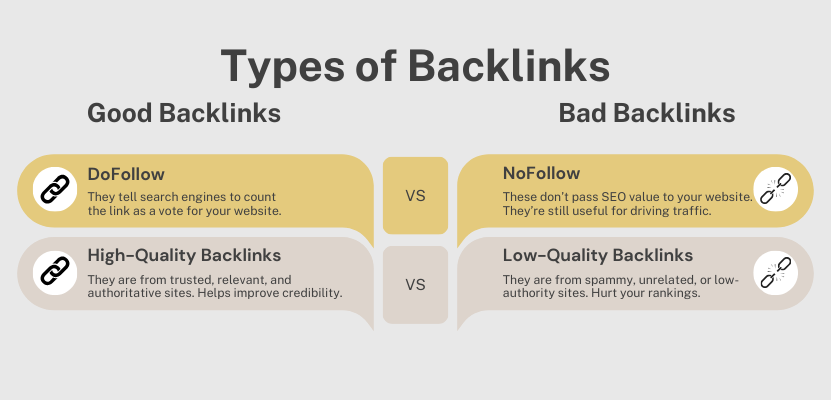 Types of Backlinks | Rankonix