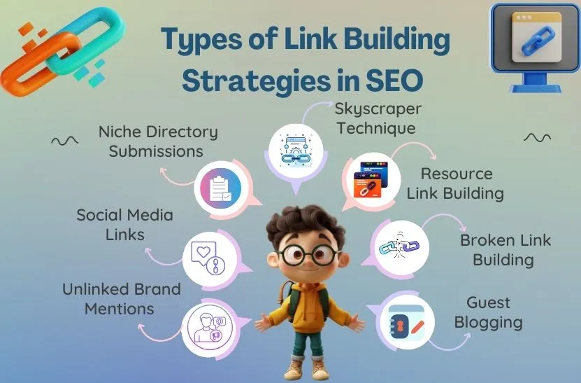 Types of Link Building Strategies in SEO 