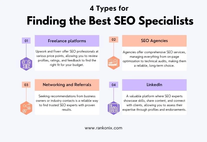 4 Ways to Find the Best SEO Specialists